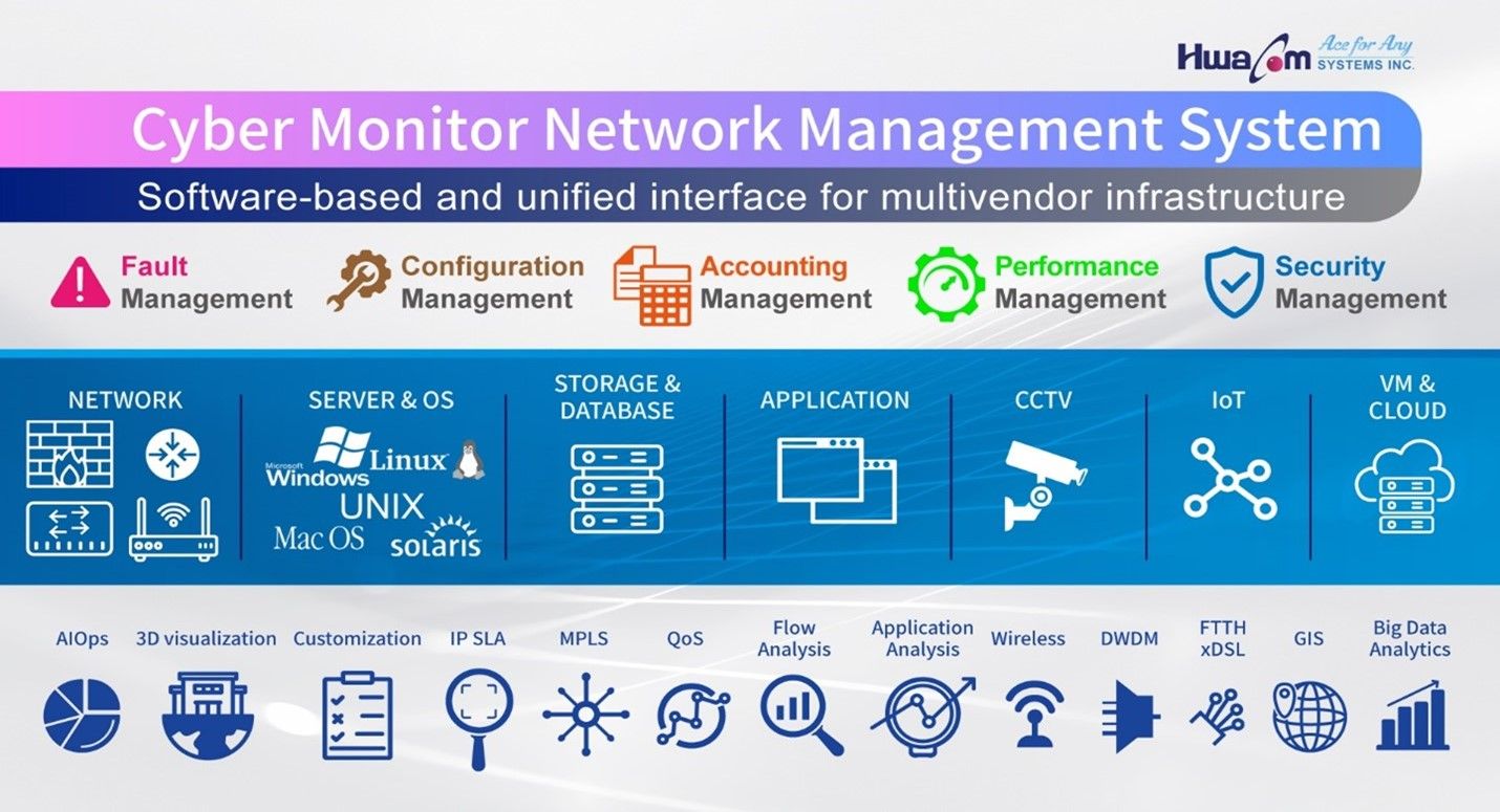 Driving Towards Smarter Cities: Reinforcing Intelligent Transportation Systems by HWAcom Cyber Monitor – A Case Study with LED Vision