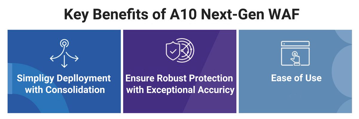 A10 Networks introduces Application Delivery Solution with Fastly Next-Gen WAF