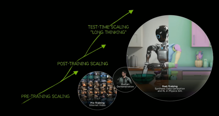 Robotics and Simulation: NVIDIA’s Blueprint for the Physical AI Era